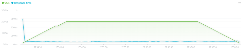 load-impact-wpengine