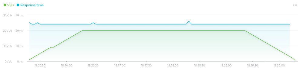 load-impact-wpx